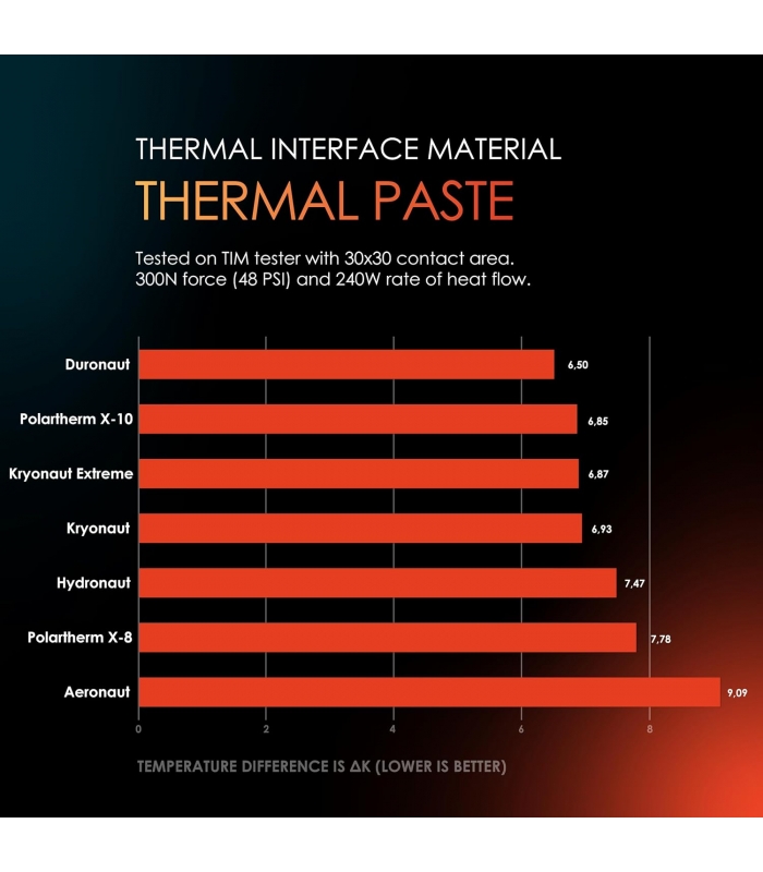 Thermal Grizzly - Kryonaut Extreme Termal Macun