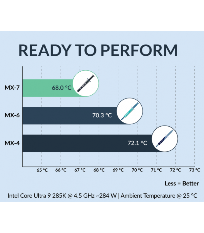 arctic-mx7-8gr-termal-macun