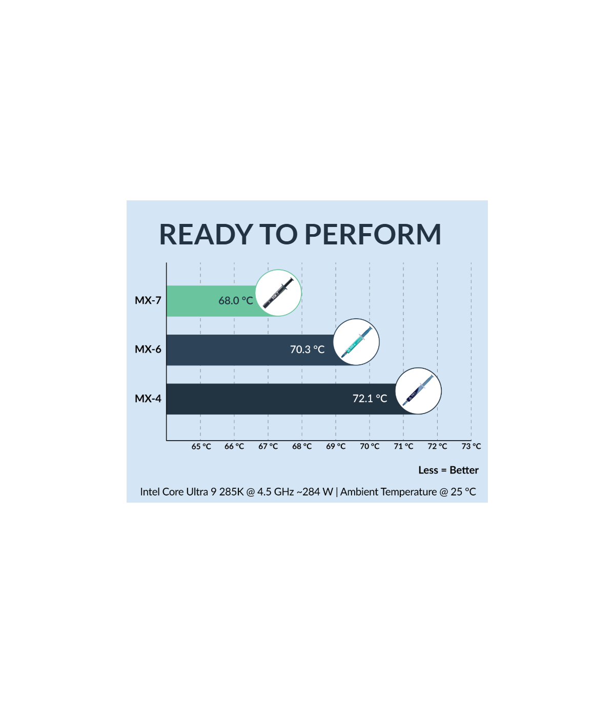 arctic-mx7-8gr-termal-macun